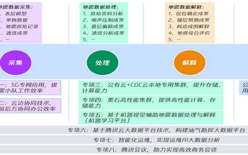 高性能计算平台THPC的优点（高性能计算平台搭建与应用）
