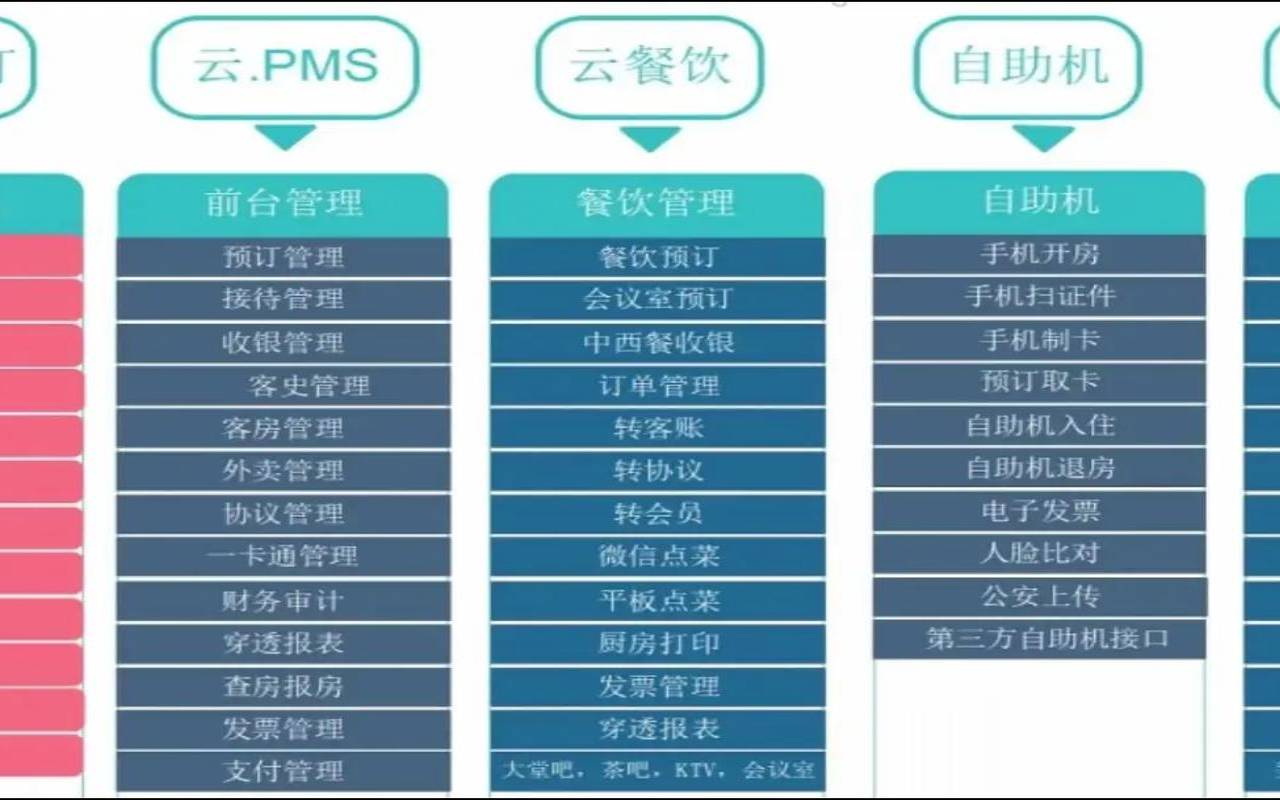 云应用程序有哪些（应用程序属于系统软件吗）