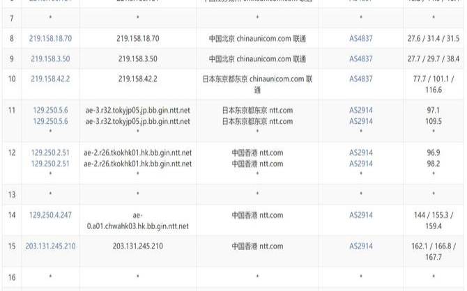 locvps荷兰kvmvps简单测评（三网回程联通CUIIAS9929+AS10099）