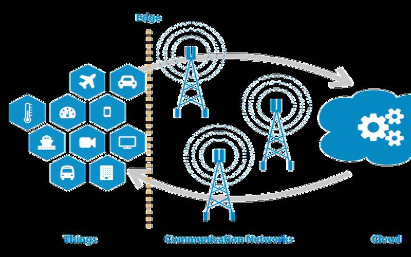 什么是雾游戏什么是雾计算什么是边缘计算（雾计算和边缘计算的区别）