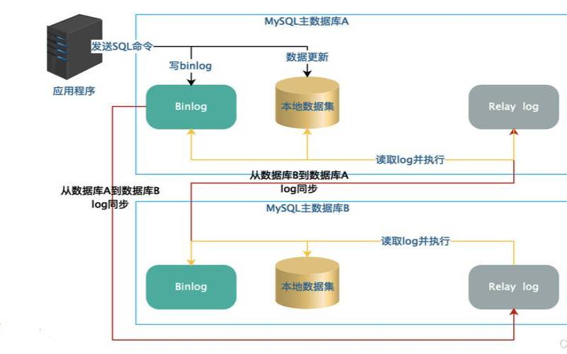 什么是高可用性架构（高可用架构是什么意思）