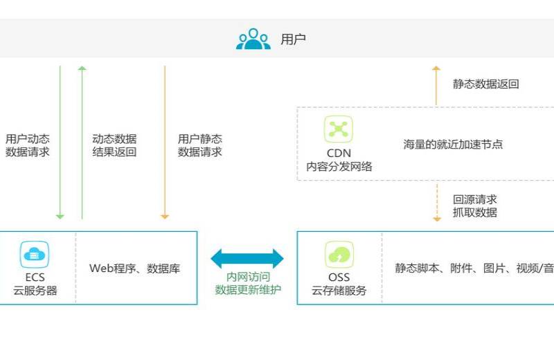服务器对象存储（服务器对象存储在哪里）
