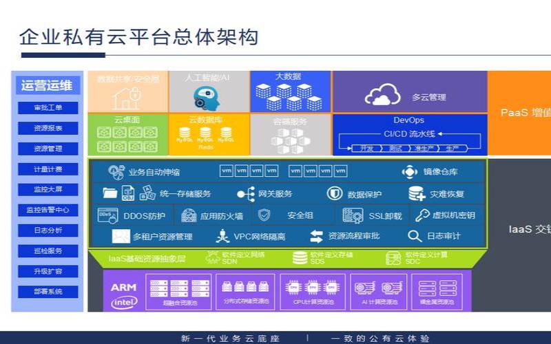 2022年私有云存储的8大最佳实践（私有云存储平台）