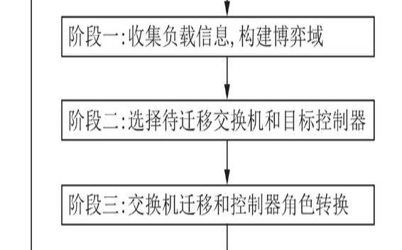 什么是工作负载迁移（工作负载计算公式）