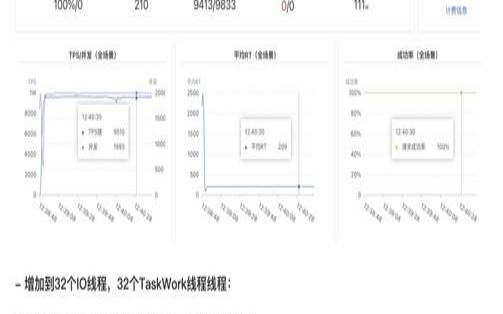 游戏服务器低延迟的重要性（游戏服务器性能）