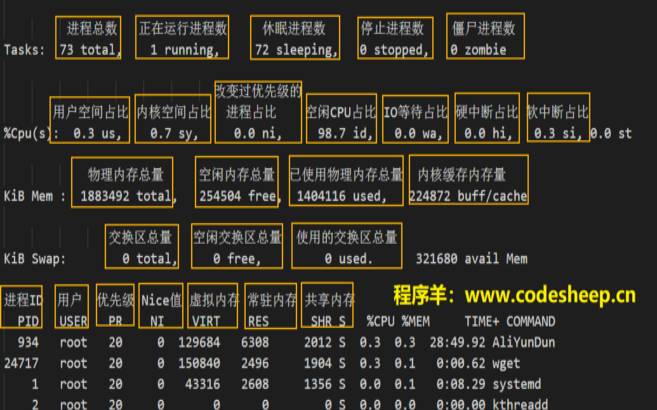 详细解读Linux下的ntpdate命令（实用教程与技巧）