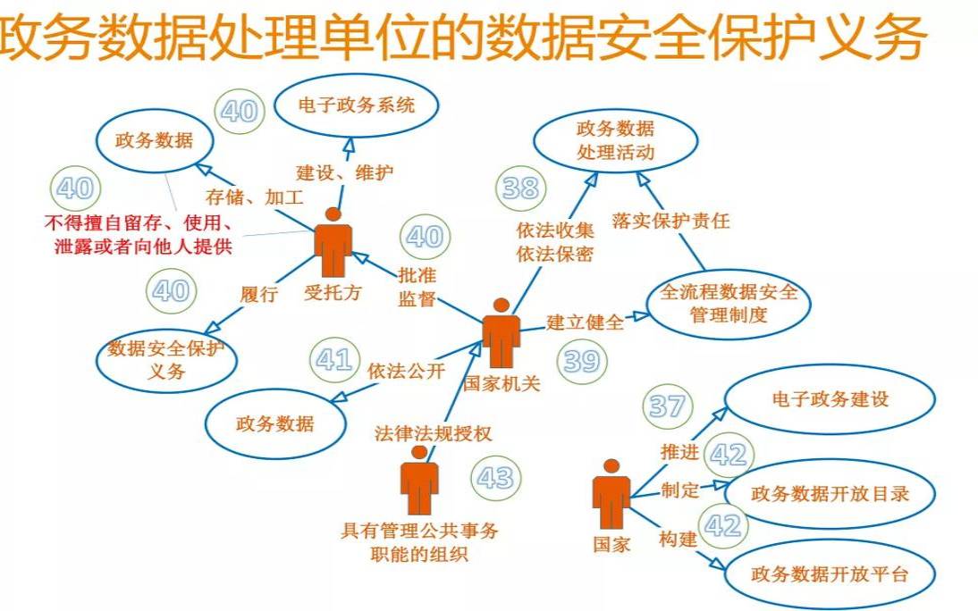 利用管理数据提高数据安全性的五种方法（管理数据的方法有哪些）