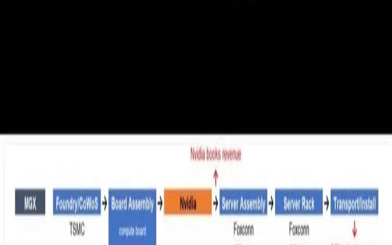 国外服务器提供商排名