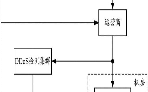 DDoS攻击基本防御策略（ddos攻击防御原理）