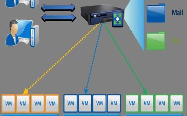 数据中心的物理安全措施（数据中心安全范畴）