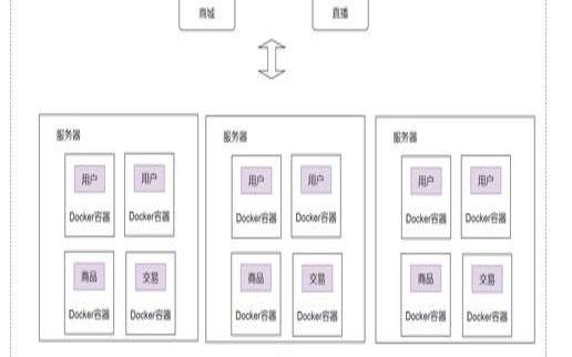 docker云平台部署方案