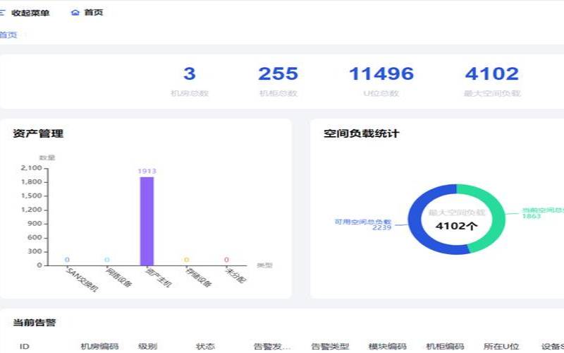 混合数据中心是怎么帮助优化DCIM的（混合数据分析是什么意思）