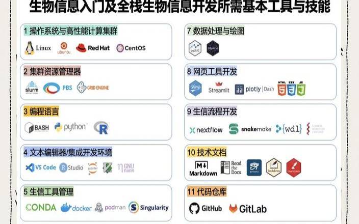 linux操作系统概念（linux有必要学吗）