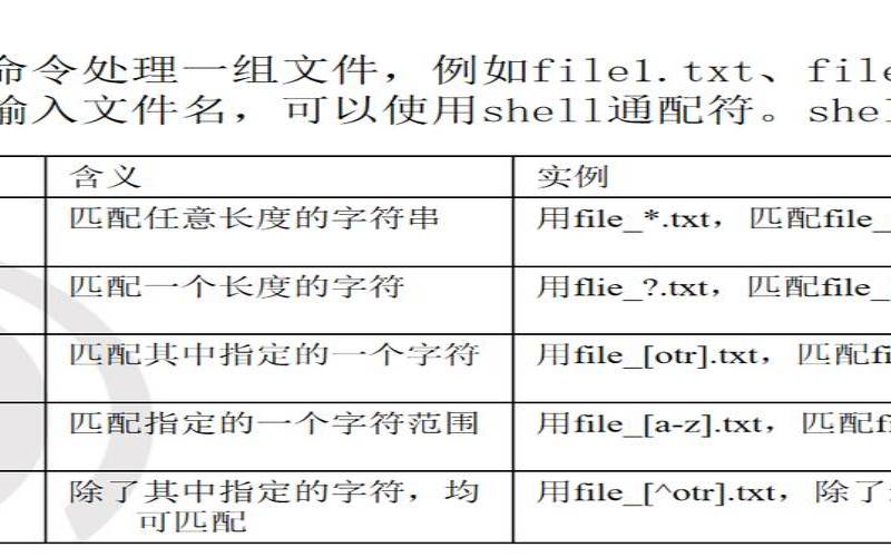 linux特殊命令（shell特殊字符转义）