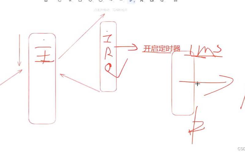 linux中什么是中断（linux中断实验）