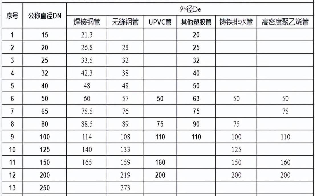什么是DevSecOps管道（de管道是什么意思）