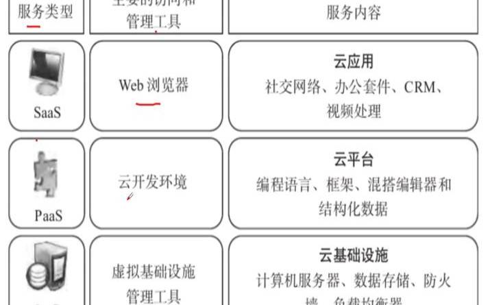 云计算的可扩展性（私有云的优势）