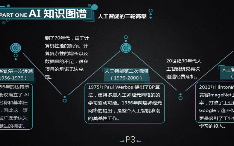 人工智能在库存中的作用（人工智能7大应用领域）