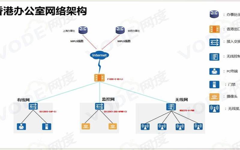 企业官网搭建解决方案（企业网搭建实战案例）