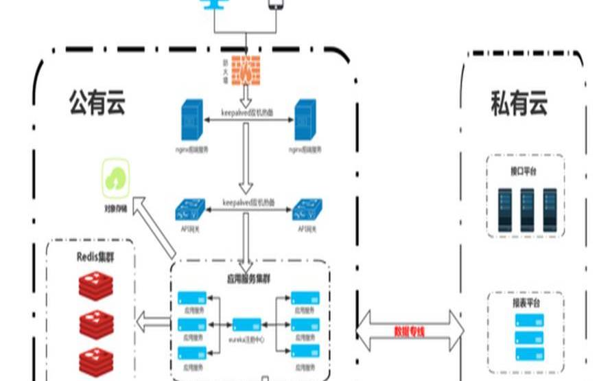 为什么选择混合云解决方案（混合云解决方案特点）