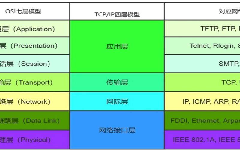 美国云服务器官解