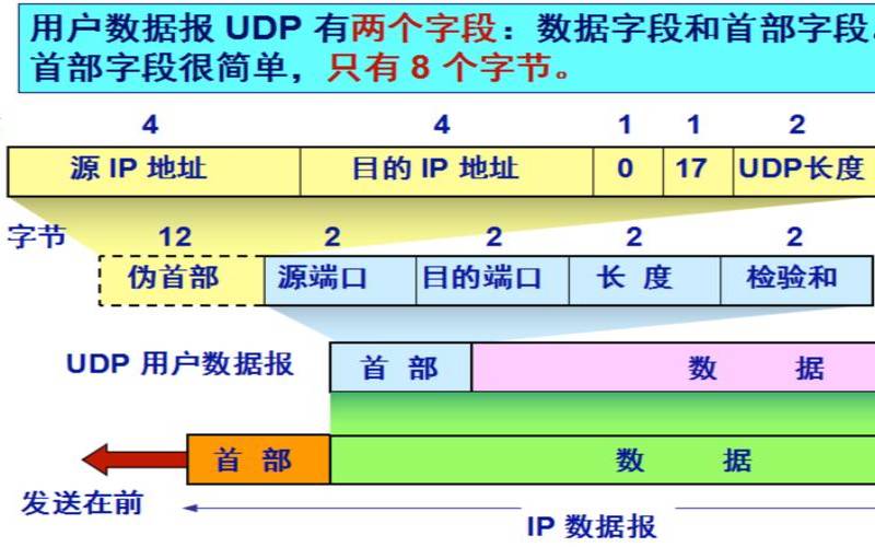 udp分服务器和客户端的区别（udp模式是什么意思）