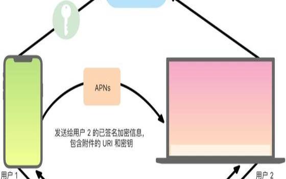 什么是端到端加密（端到端加密什么意思）