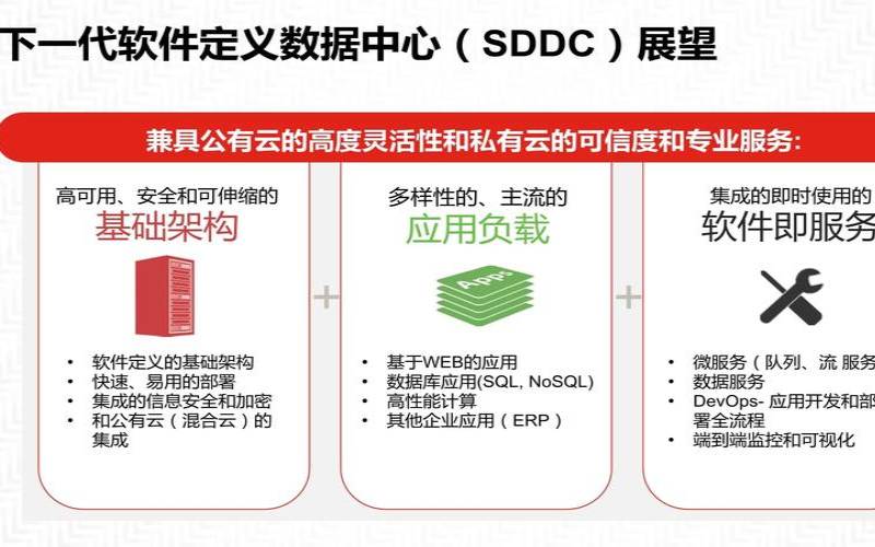什么是软件定义的数据中心（软件定义的数据中心的特点）