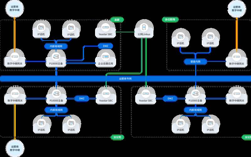今天的数据中心是具有更低TCO的最佳利用率（数据中心使用率）