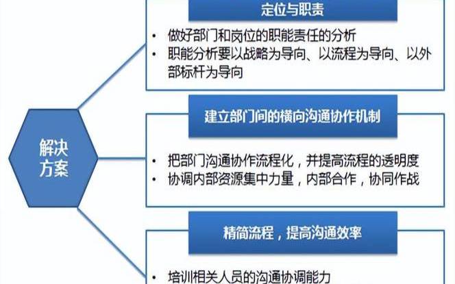 如何建立跨组织管控机制