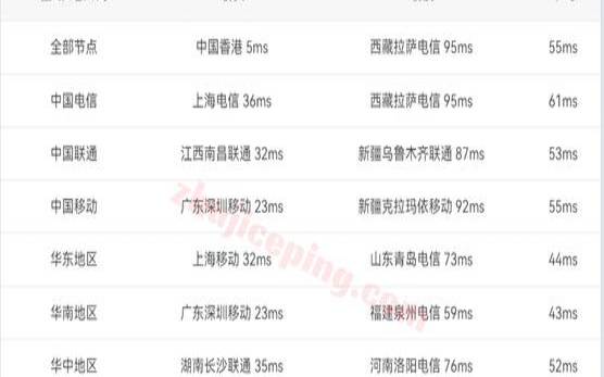 LOCVPS2021年6月香港便宜vps宽带升级（香港vps大宽带）