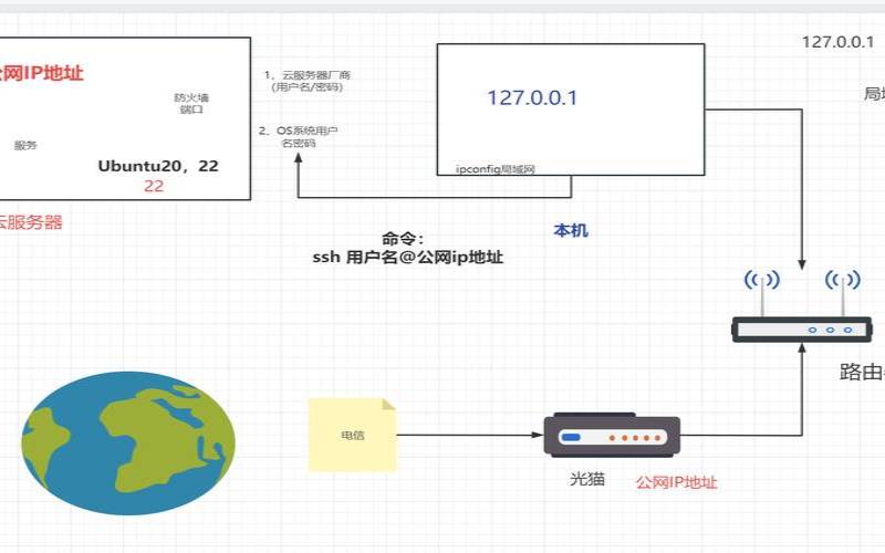 云服务器的操作常识（云服务器入门）