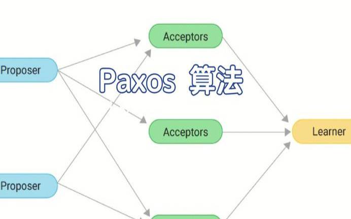 分布式计算有哪些模式（分布式计算有哪些模式）