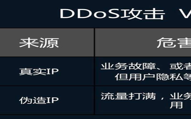cc攻击和ddos攻击区别是什么,cc攻击与ddos攻击的区别 cc攻击和ddos攻击区别是什么,cc攻击与ddos攻击的区别