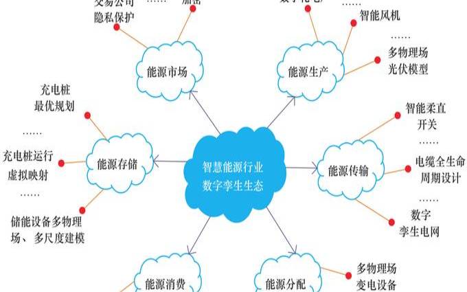 有哪些形式的数字生态系统（数字生态系统的含义）