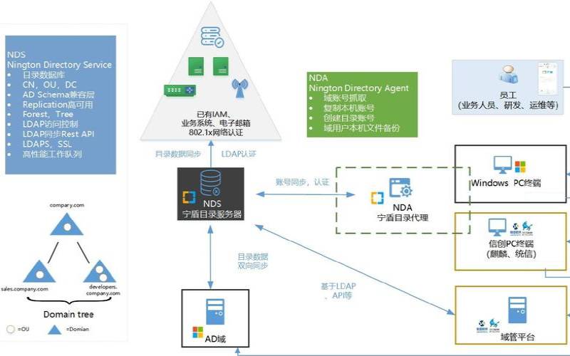 如何为中小型企业设置服务器（中小型企业服务器方案）