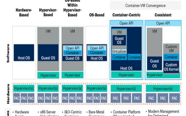 国外服务器解决方案