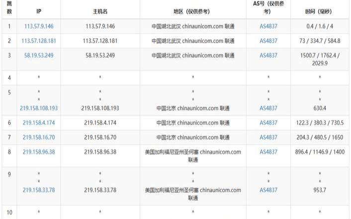 racknerd最新birthday促销,洛杉矶直连vps,2核2.5G,KVM,13元/月,5000G月流量,最高还送$8.88红包 racknerd最新birthday促销,洛杉矶直连vps,2核2.5G,KVM,13元/月,5000G月流量,最高还送$8.88红包