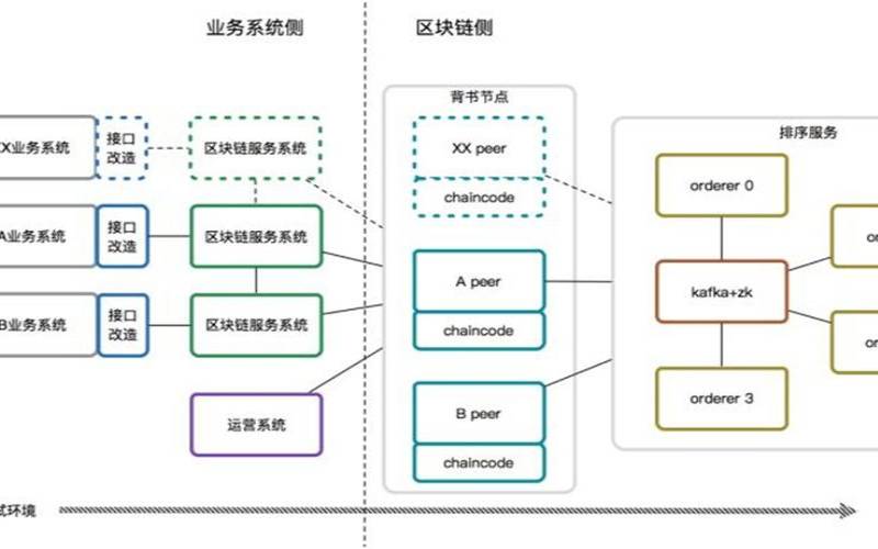 区块链业务部署需要租用台湾服务器吗,区块链需要服务器吗 区块链业务部署需要租用台湾服务器吗,区块链需要服务器吗