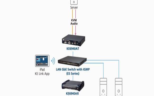 UOVZ河南移动1核512M/SSD/100M带宽/KVM/共享IP/50元/月 UOVZ河南移动1核512M/SSD/100M带宽/KVM/共享IP/50元/月