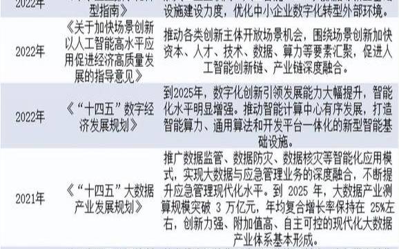 IT专业人员的15个重要大数据事实（it行业大数据分析）