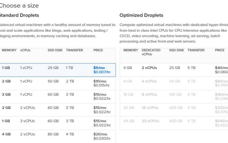 digitalocean新款二代AMDEPYC霄龙+NVMeSSD+10Gbps带宽VPS简单测评 digitalocean新款二代AMDEPYC霄龙+NVMeSSD+10Gbps带宽VPS简单测评