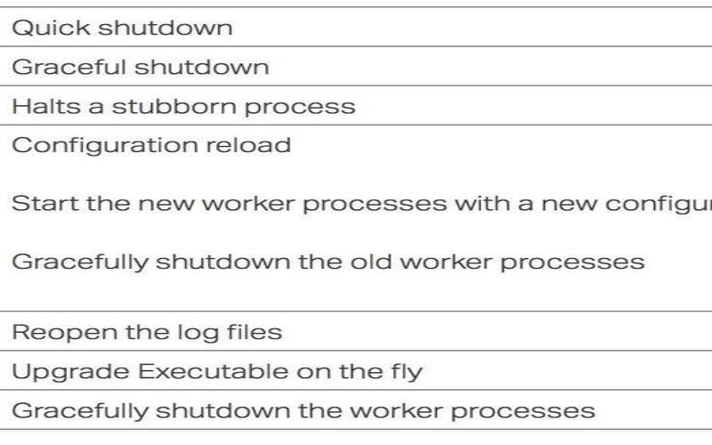 nginx平滑重启和FPM平滑重启是什么（nginx平滑重启）