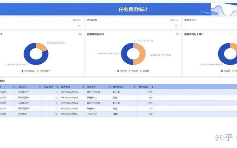 网站管理工具（任务进度管理系统）
