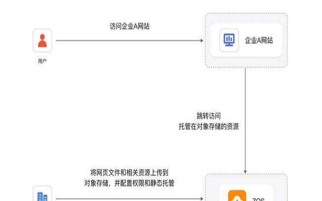选择最佳SaaS托管的5个技巧（app托管平台有哪些）