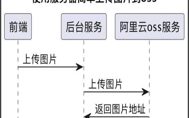 选择企业云存储提供商时的注意事项（企业用云存储）