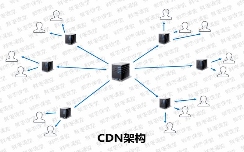 CDN视频服务器如何加速网络传输（如何搭建cdn视频缓存服务器）