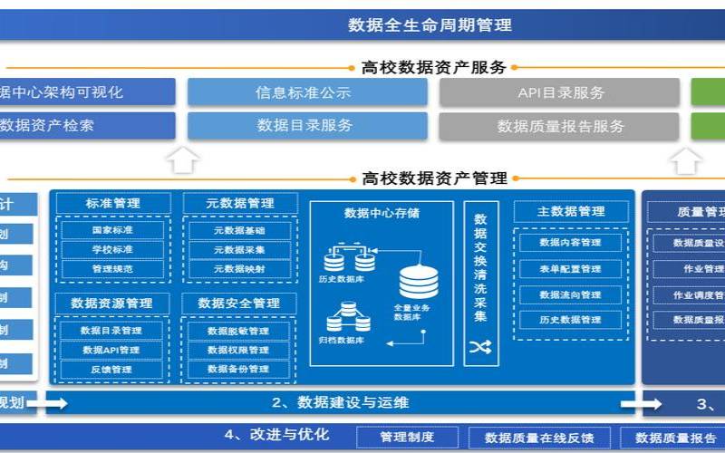 杭州数据中心外包价格多少（杭州数据中台）