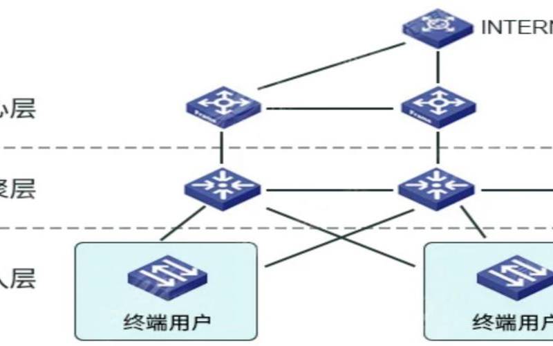 如何建立冗余的服务器网络以实现高可用性（冗余服务器网络接法）