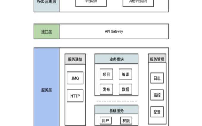 什么是无服务器架构（无服务器架构是什么意思）